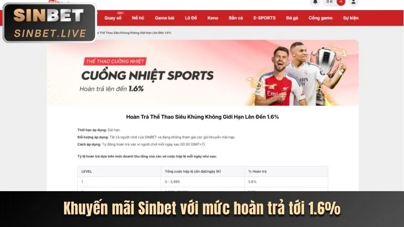 Hình ảnh khuyến mãi đặc biệt 68win link